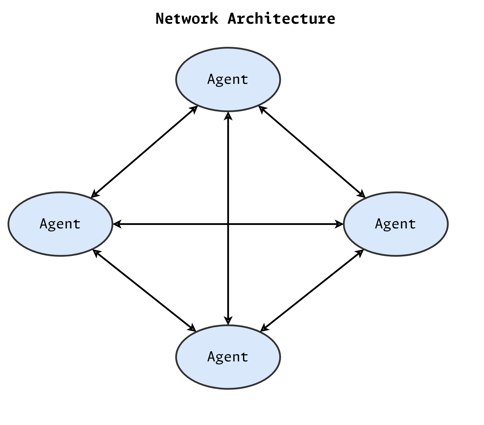 MAS(Multi Agent System) - 複雑系科学と情報工学から