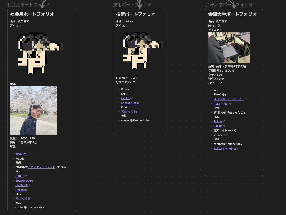 ポートフォリオ作成会資料